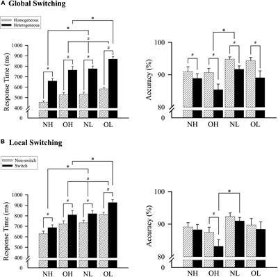 The Association of Obesity and Cardiorespiratory Fitness in Relation to Cognitive Flexibility: An Event-Related Potential Study